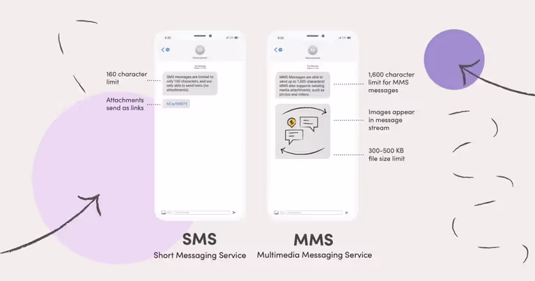 What is MMS? What is SMS? MMS vs SMS & How to Enable MMS